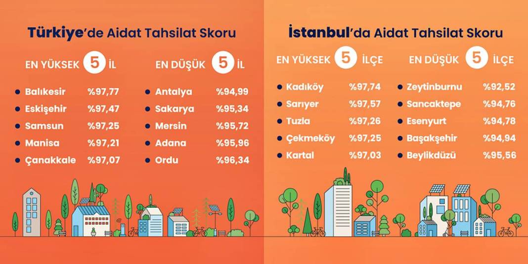 Yetersiz denetimlerin faturası! Aidat artışları hane halkını eziyor 2